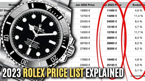 best rolex for the price|average price of a Rolex.